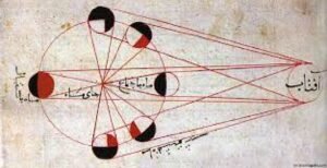 INDIAN SCIENCE HELPED GOLDEN AGE OF ISLAM