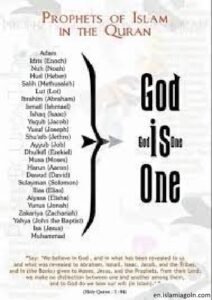 THE QURAN TALKS OF ONE DOMINION OF GOD
